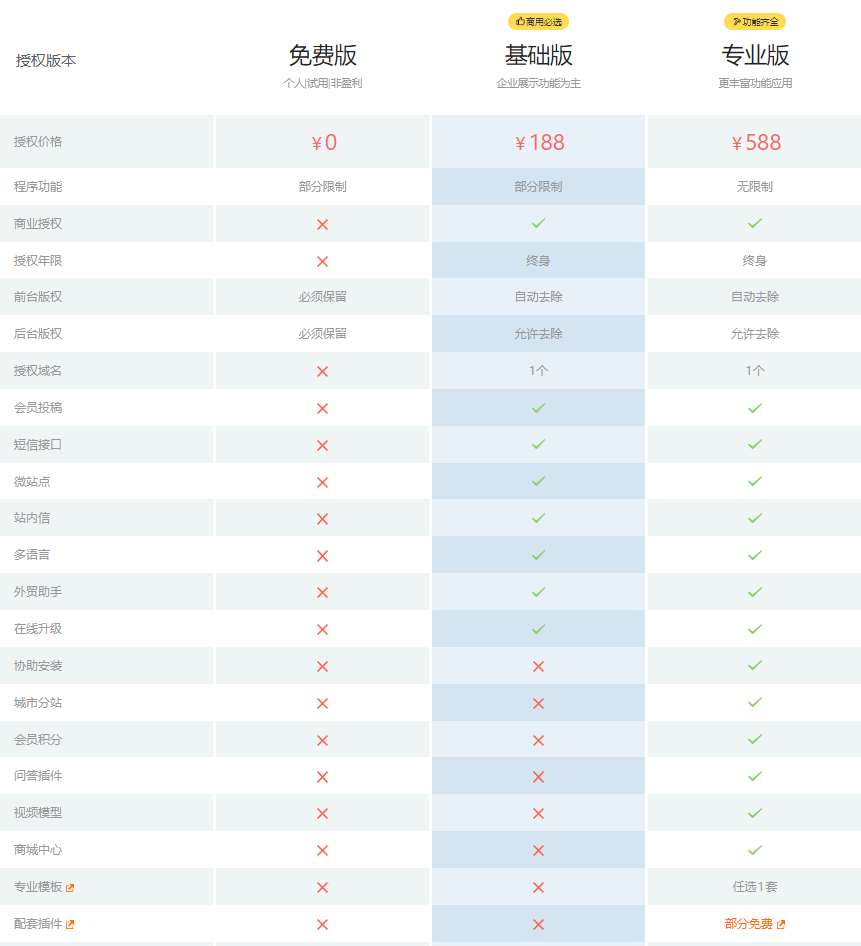 eyoucms易優基礎版專業版正版授權(圖1)